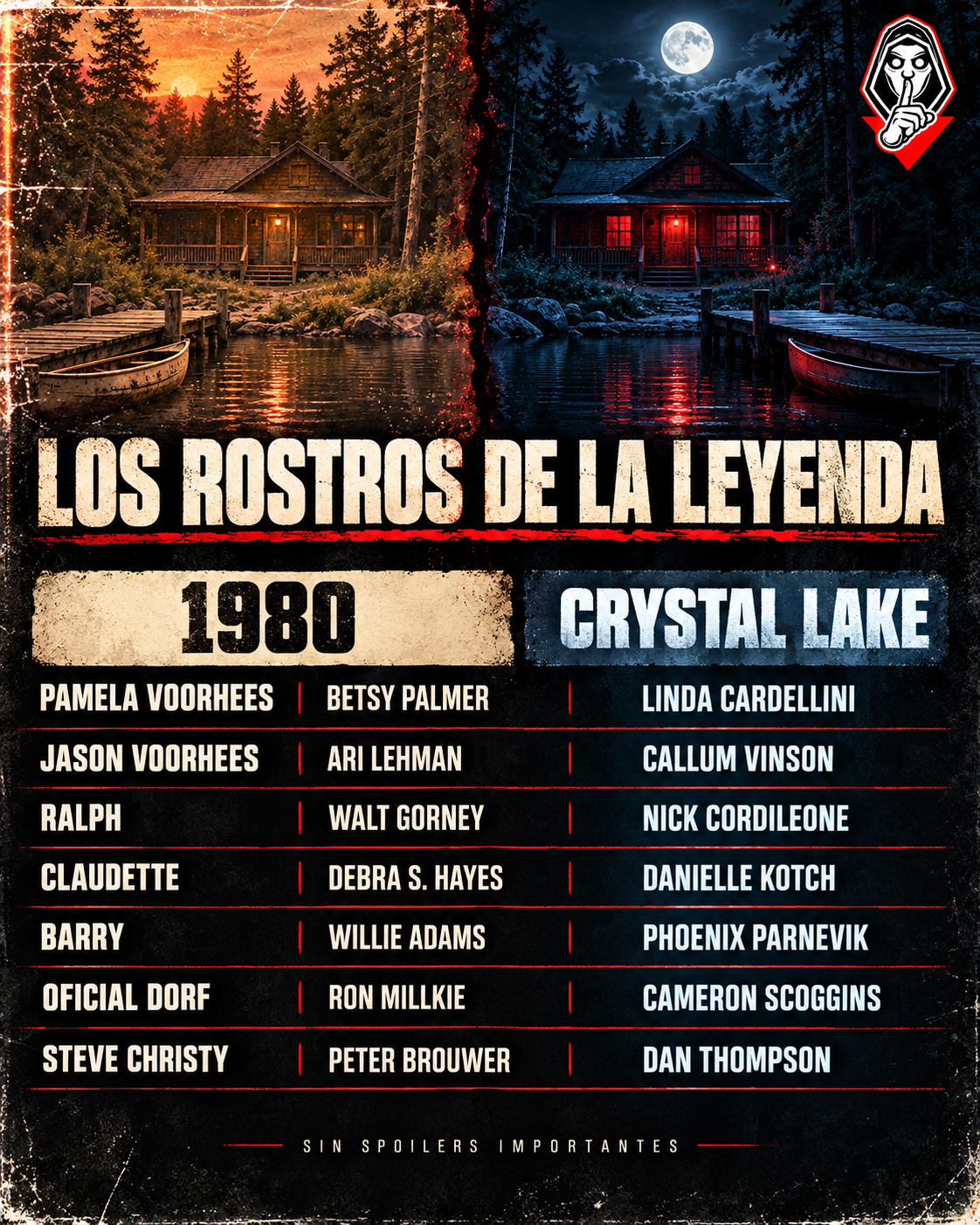 Tabla visual de MNHDE con los siete personajes y los intérpretes de Friday the 13th de 1980 y Crystal Lake.